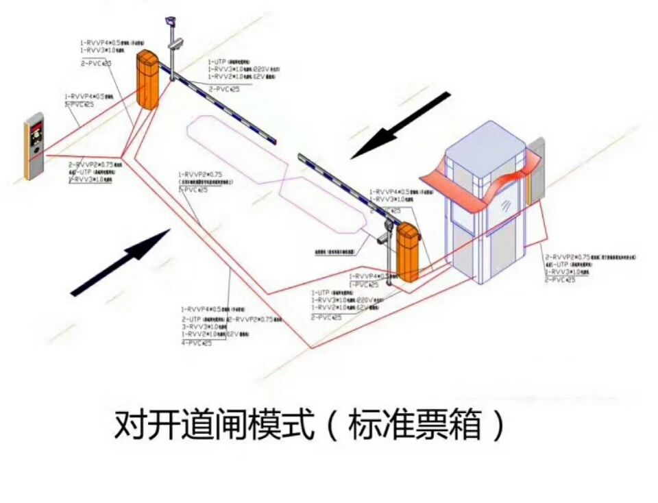 邵阳双清区对开道闸单通道收费系统