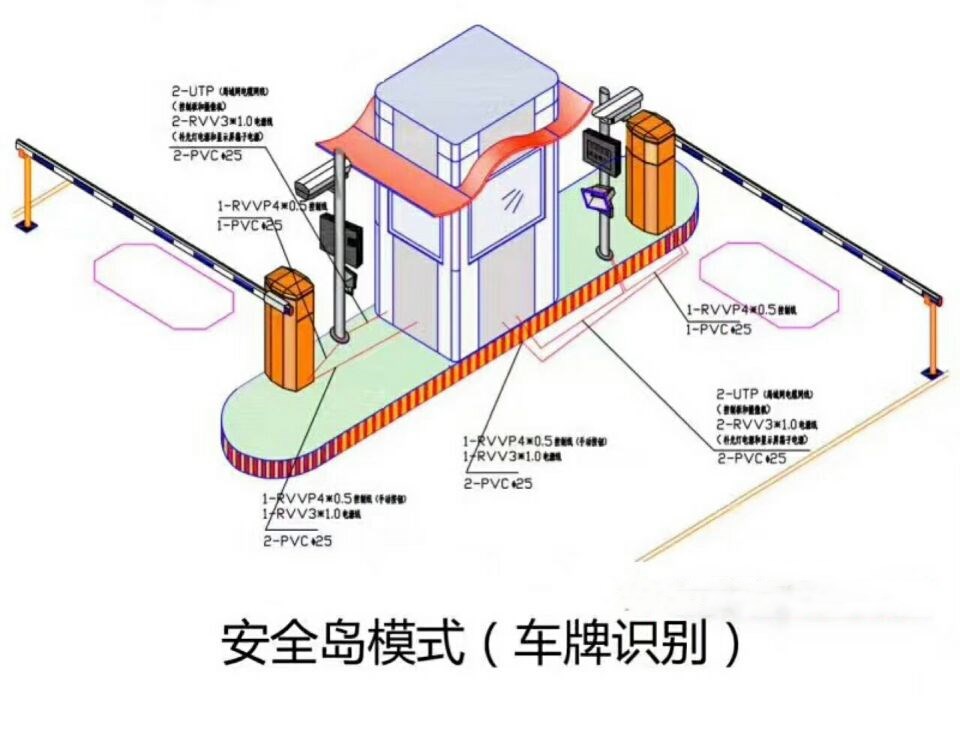 邵阳双清区双通道带岗亭车牌识别